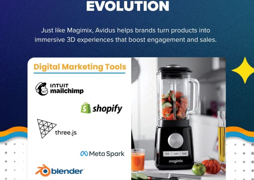 Online Marketing Evolution