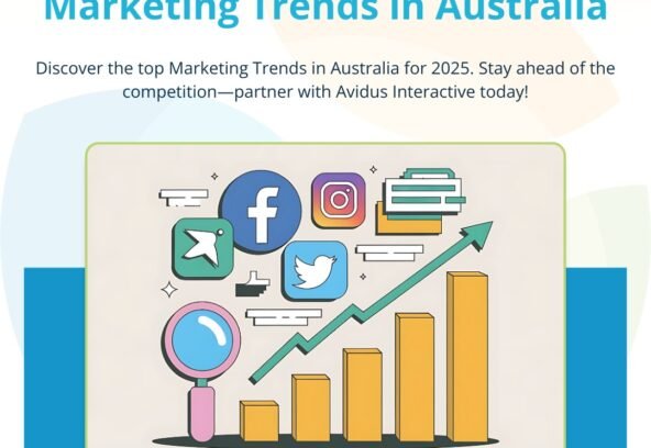 Marketing Trends in Australia