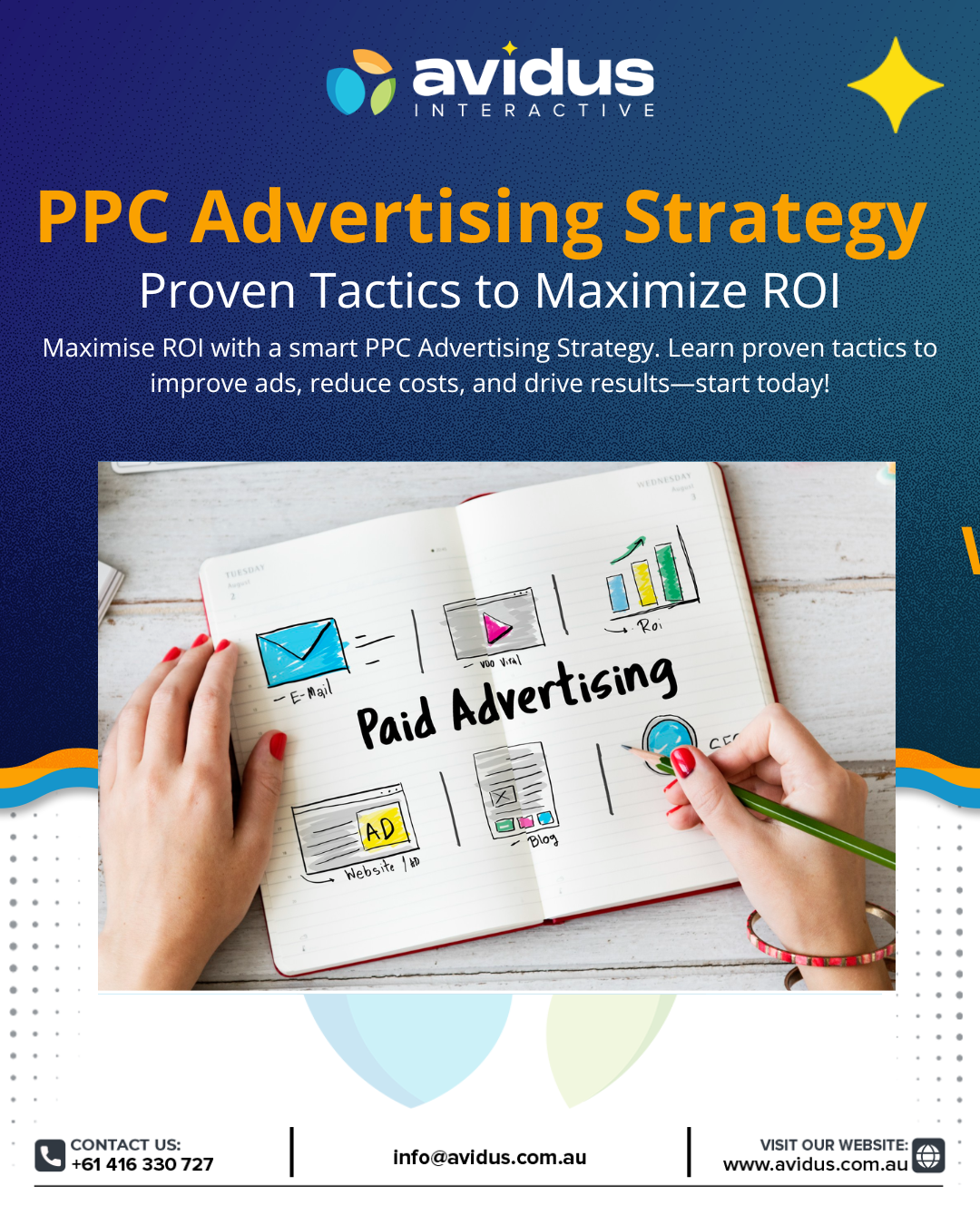 PPC Advertising Strategy